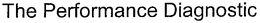 THE PERFORMANCE DIAGNOSTIC trademark