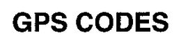 GPS CODES trademark