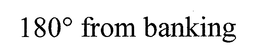 180° FROM BANKING trademark