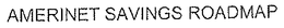 AMERINET SAVINGS ROADMAP trademark