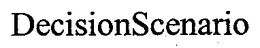 DECISIONSCENARIO trademark