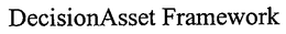 DECISIONASSET FRAMEWORK trademark