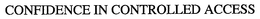 CONFIDENCE IN CONTROLLED ACCESS trademark