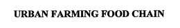 URBAN FARMING FOOD CHAIN trademark