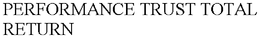 PERFORMANCE TRUST TOTAL RETURN trademark