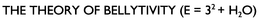 THE THEORY OF BELLYTIVITY (E = 32+ H2O) trademark