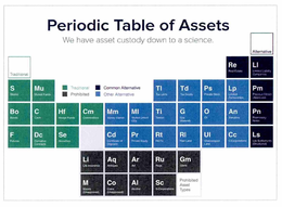 PERIODIC TABLE OF ASSETS WE HAVE ASSET CUSTODY DOWN TO A SCIENCE trademark
