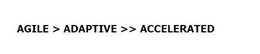 AGILE > ADAPTIVE >> ACCELERATED trademark