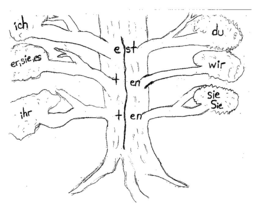 E ST T EN T EN ICH ER, SIE, ES, IHR, DU, WIR, SIE SIE trademark