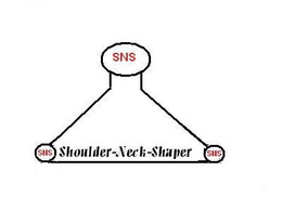 SHOULDER-NECK-SHAPER SNS trademark