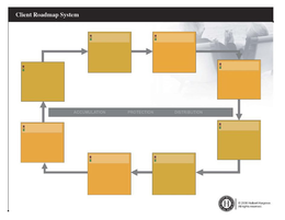 CLIENT ROADMAP SYSTEM, ACCUMULATION, PROTECTION, DISTRIBUTION. trademark