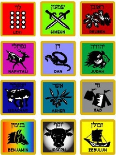 REUBEN SIMEON LEVI JUDAH DAN NAPHTALI GAD ASHER ISSACHAR ZEBULUN JOSEPH BENJAMIN trademark
