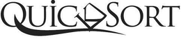 QUICKSORT trademark
