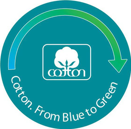 COTTON COTTON. FROM BLUE TO GREEN. trademark