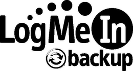 LOGMEIN BACKUP trademark
