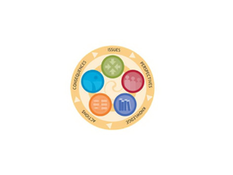ISSUES PERSPECTIVES KNOWLEDGE ACTIONS CONSEQUENCES trademark