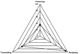 PRESERVING NAVIGATING TRANSMITTTING trademark