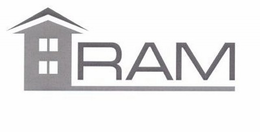 RAM trademark