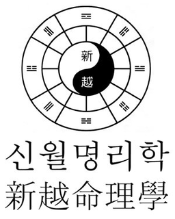 SHIN WOL MYEONG RI HAK trademark