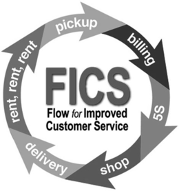 FICS FLOW FOR IMPROVED CUSTOMER SERVICE RENT, RENT, RENT PICKUP BILLING 5S SHOP DELIVERY trademark