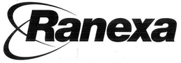 RANEXA trademark