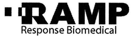 RAMP RESPONSE BIOMEDICAL trademark
