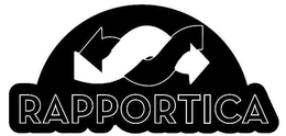 RAPPORTICA trademark