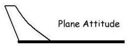 PLANE ATTITUDE trademark