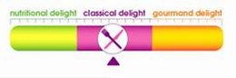 NUTRITIONAL DELIGHT CLASSICAL DELIGHT GOURMAND DELIGHT trademark