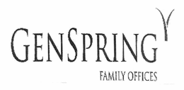GENSPRING trademark