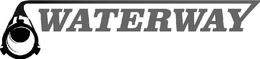 WATERWAY trademark