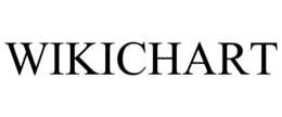 WIKICHART trademark