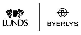 LUNDS B BYERLY'S trademark