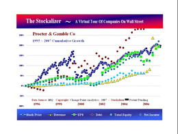 THE STOCKALIZER ~ A VIRTUAL TOUR OF COMPANIES ON WALL STREET trademark