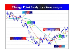CHANGE POINT ANALYTICS ~ TREND ANALYSIS trademark
