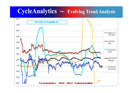 CYCLEANALYTICS ~ EVOLVING TREND ANALYSIS trademark