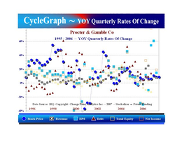 CYCLEGRAPH ~ YOY QUARTERLY RATES OF CHANGE trademark