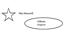 GIBSON STAR MAXWELL KINGHORN trademark