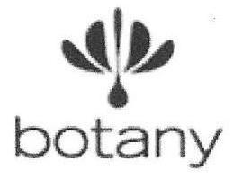 BOTANY trademark