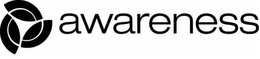 AWARENESS trademark