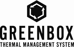 GREENBOX THERMAL MANAGEMENT SYSTEM trademark