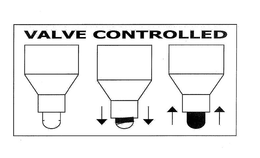 VALVE CONTROLLED trademark