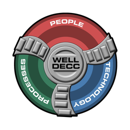 WELL DECC PEOPLE TECHNOLOGY PROCESSES trademark