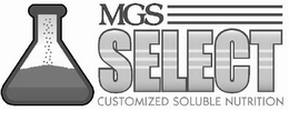 MGS SELECT CUSTOMIZED SOLUBLE NUTRITION trademark
