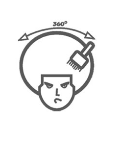 360° trademark