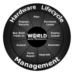 HARDWARE LIFECYCLE MANAGEMENT WORLD DATA PRODUCTS PLAN PURCHASE LEASE DEPLOY INSTALL MAINTAIN UPGRADE PARTS REPAIR EXTEND BUY BACK TRADE IN DISPOSE RECYCLE trademark