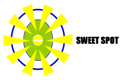 SWEET SPOT trademark