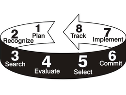 1 PLAN 2 RECOGNIZE 3 SEARCH 4 EVALUATE 5 SELECT 6 COMMIT 7 IMPLEMENT 8 TRACK trademark