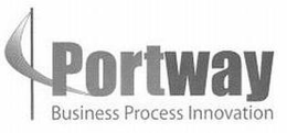 PORTWAY BUSINESS PROCESS INNOVATION trademark