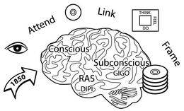 ATTEND LINK FRAME CONSCIOUS 7 SUBCONSCIOUS GIGO RAS DIPI 1850 THINK FEEL DO trademark